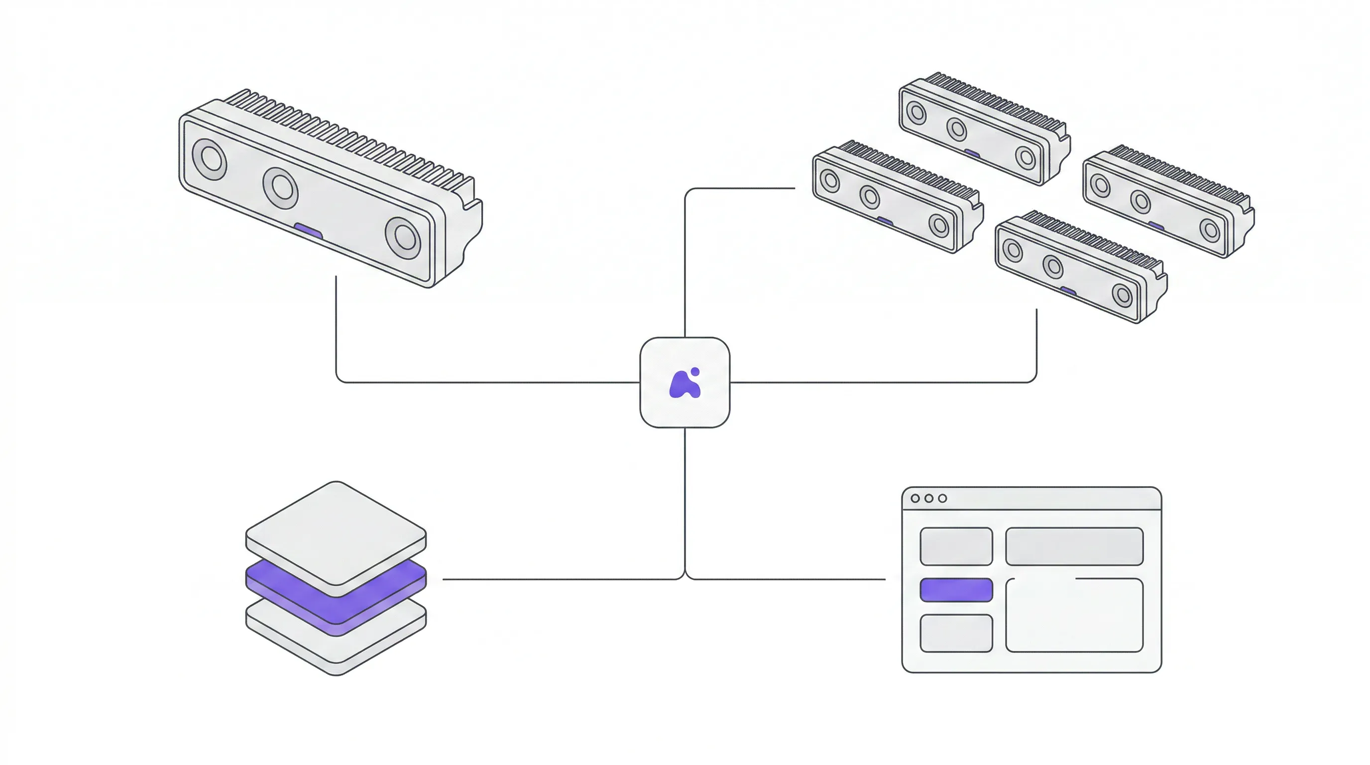 Diagram showing Luxonis Hub as the control plane between customer applications, backend services, devices, and AI workflows