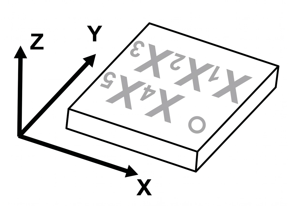 AK09919 magnetic field detection orientation