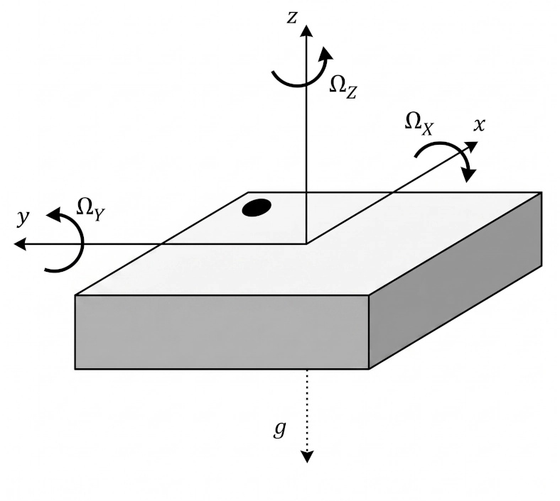 BMI270 sensing axis orientation