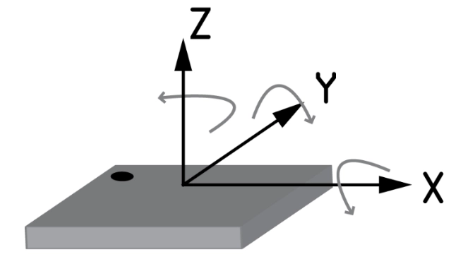 BNO08X sensing axis orientation