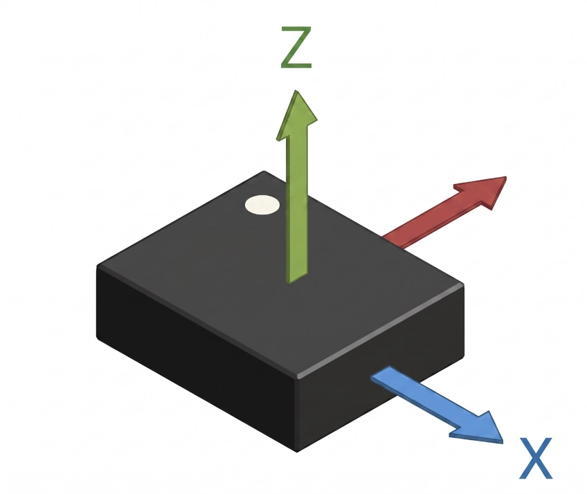LSM6DSV sensing axis orientation